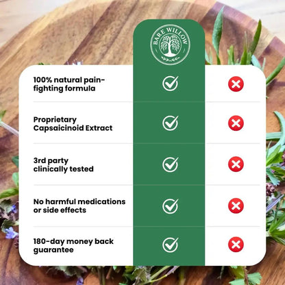 CapsaCare Neuropathy Relief Cream™ - Relieve Numbness, Tingling & Pain