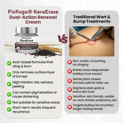 Fivfivgo® KeraErase Dual-Action Renewal Cream